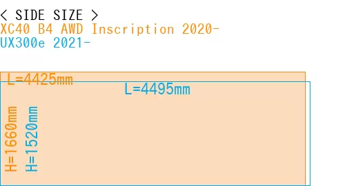#XC40 B4 AWD Inscription 2020- + UX300e 2021-